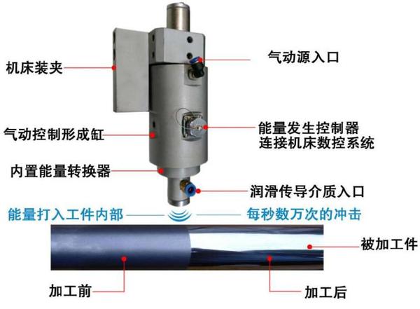 高束能镜面加工设备是内外圆抛光的一种有效方式,粗糙度轻松达到镜面效果 高束能镜面加工设备是内外圆抛光的一种有效方式,粗糙度轻松达到镜面效果