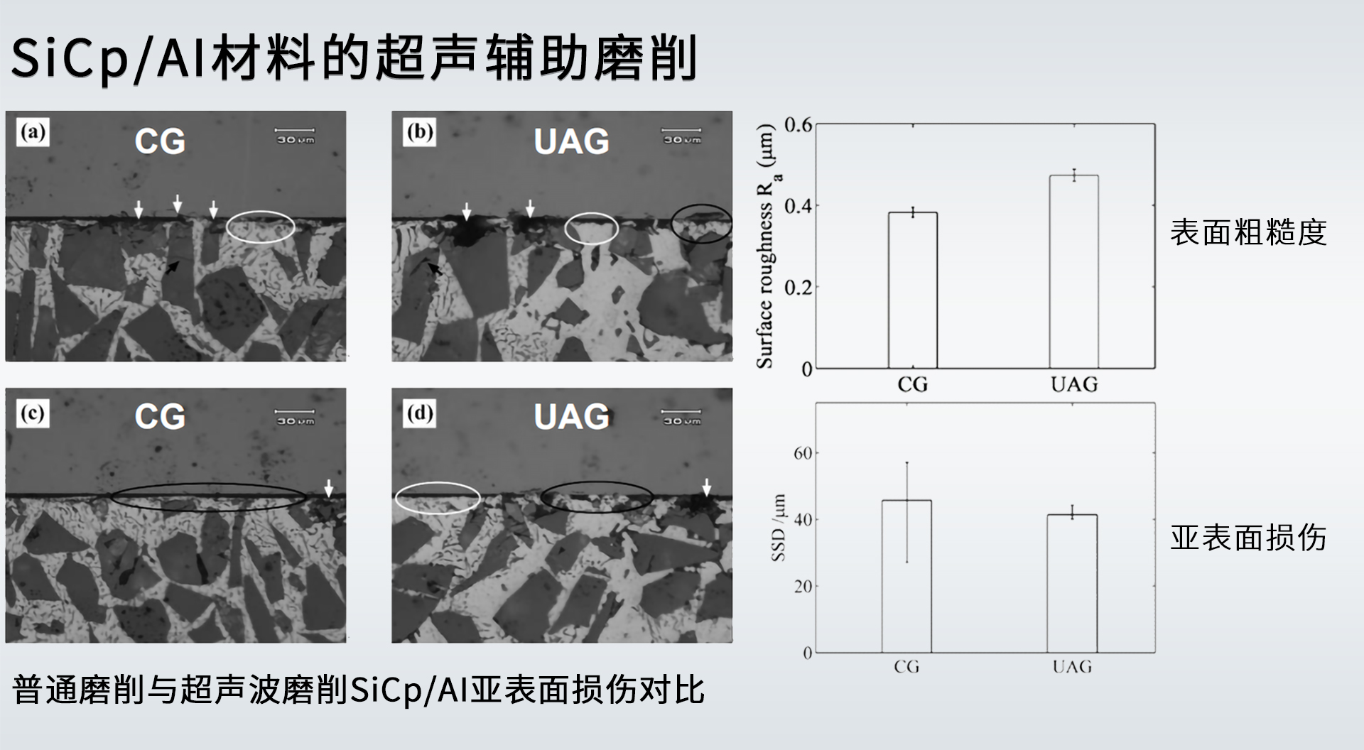 超声辅助磨削.jpg