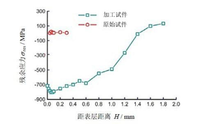高束能外圆抛光机在镜面加工后表层的应力得到高值的预制 高束能外圆抛光机在镜面加工后表层的应力得到高值的预制