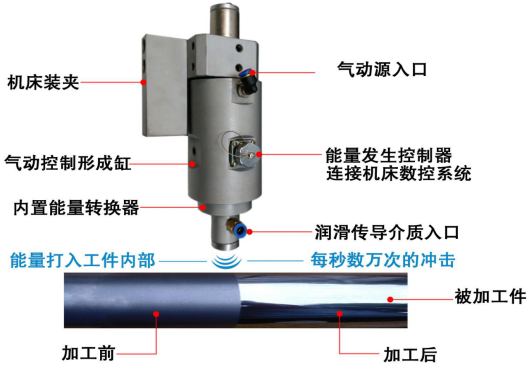 高束能镜面加工技术 高束能镜面加工技术