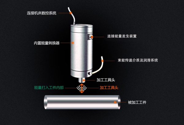 科研院所外圆抛光机原理 科研院所外圆抛光机原理